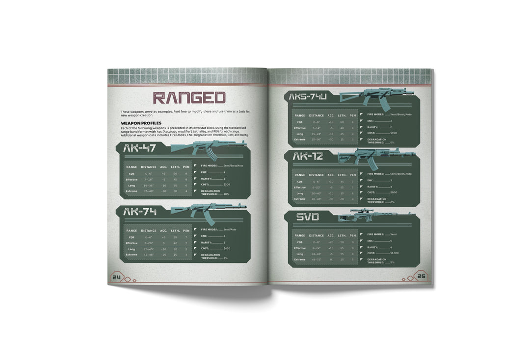 Aftermath Starter Set